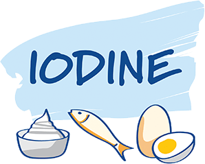 iodine